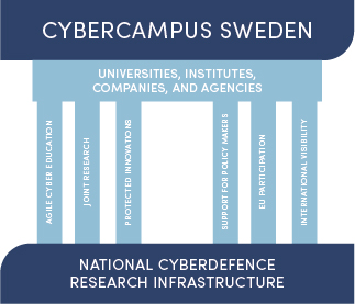 Cybercampus initiativ